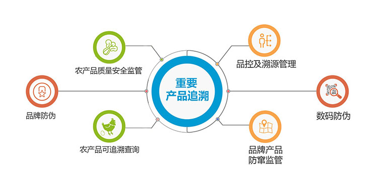 兆信重要产品溯源.jpg