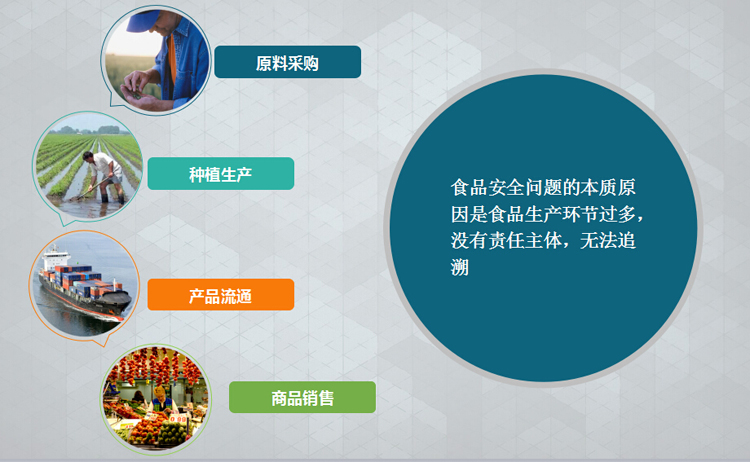 食品溯源.jpg