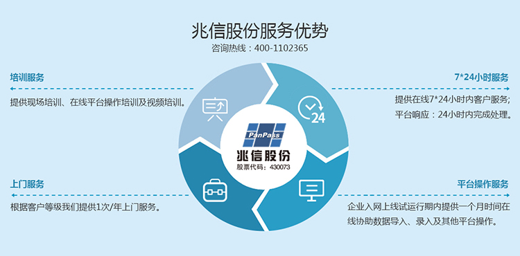 兆信股份服务优势.jpg