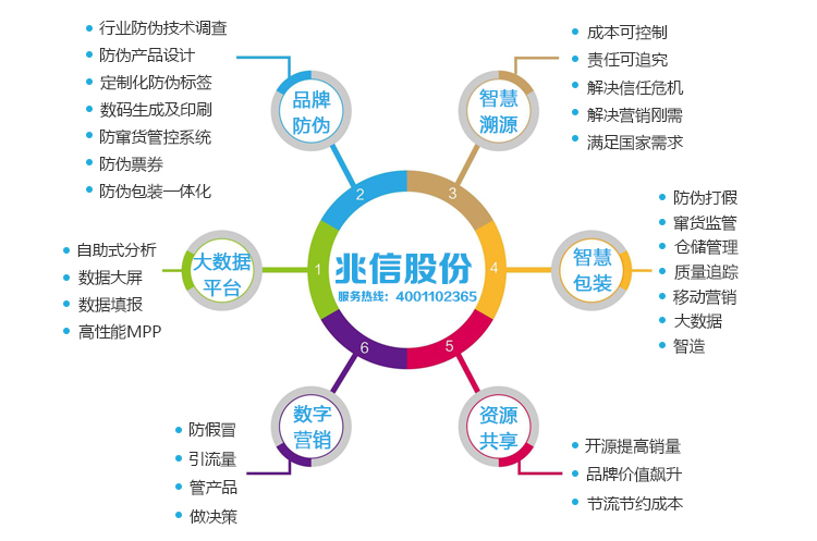 兆信股份 各功能.jpg