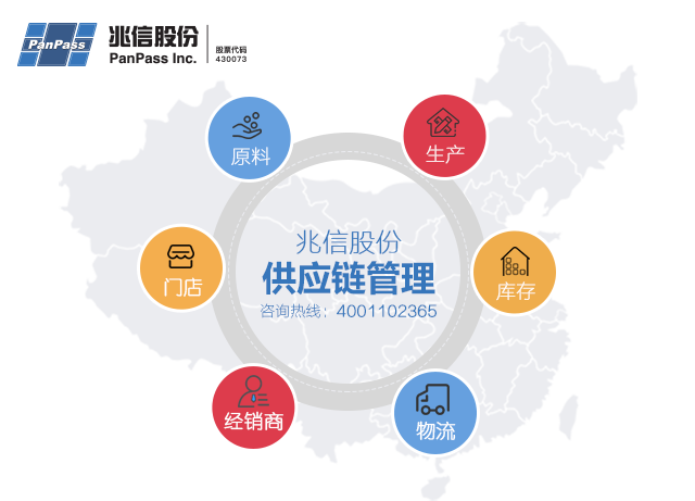 供应链管理.png