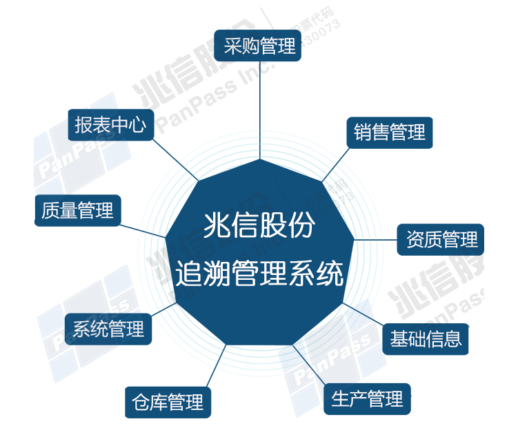 兆信股份 追溯管理.png