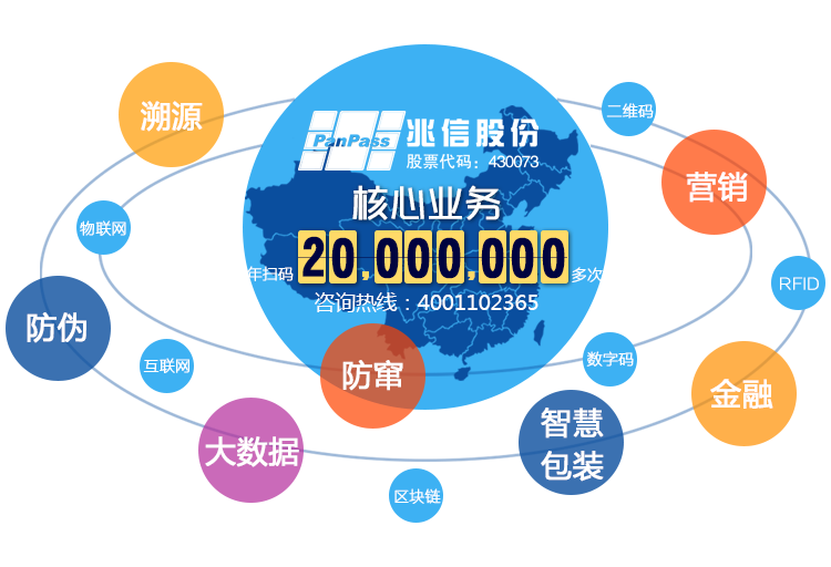 兆信股份 核心750x512.png