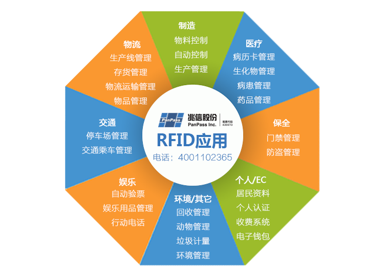 RFID.png