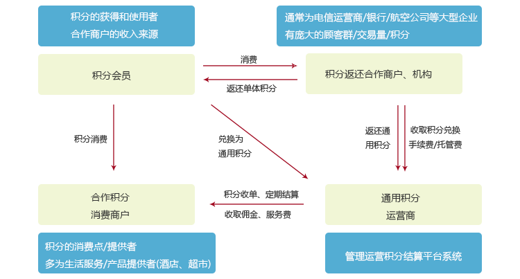 积分营销750x403.png