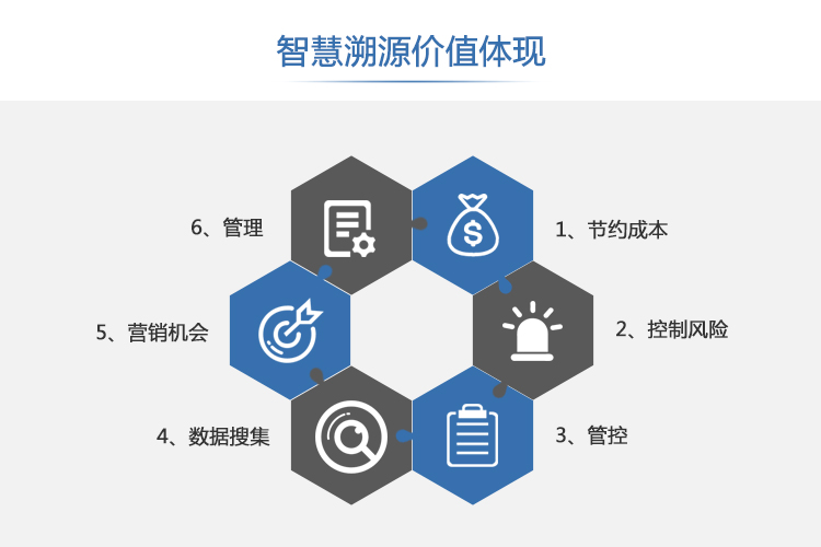 智慧溯源价值体现750x500.jpg