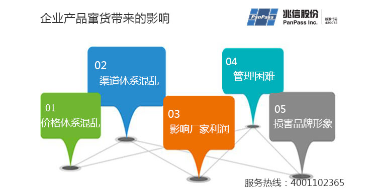 窜货影响—兆信股份640+387.jpg