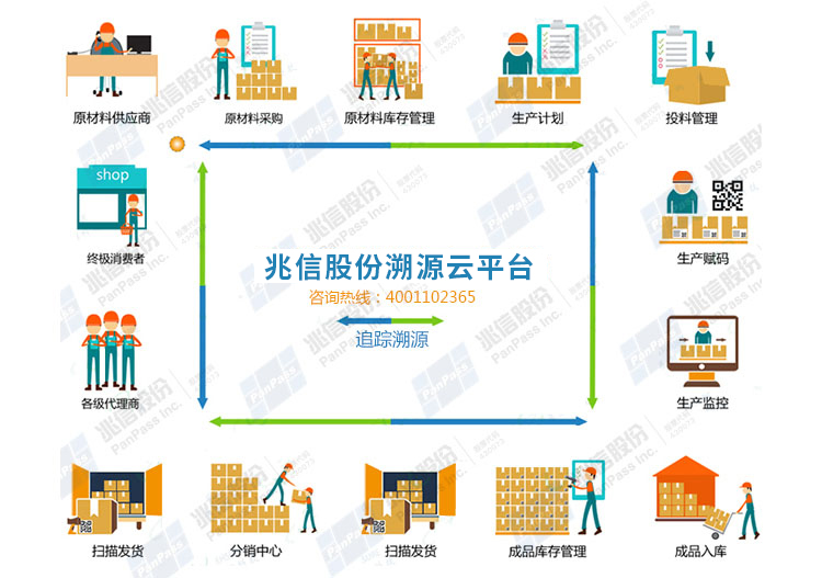 追溯.jpg