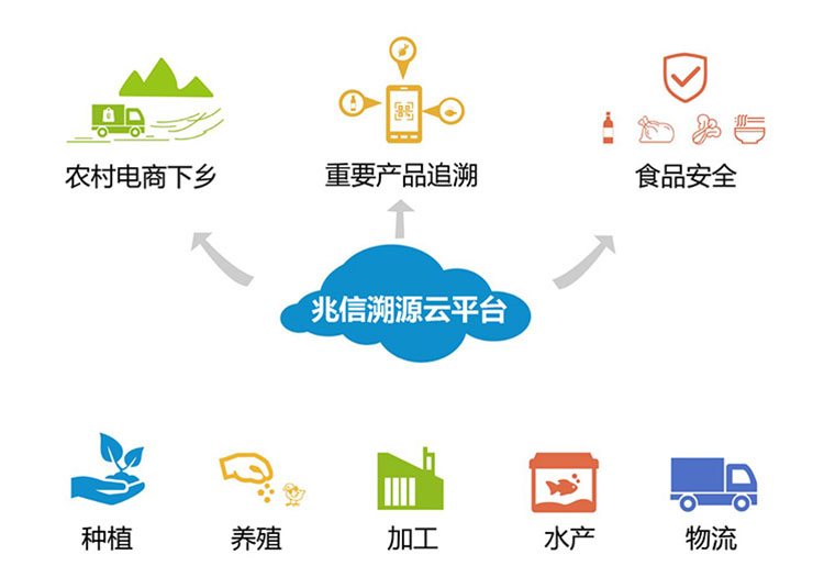 兆信溯源云平台650x534.jpg