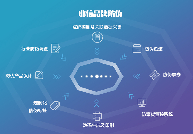 品牌防伪750x521.jpg