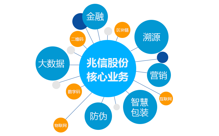 兆信股份 核心业务751x466.png