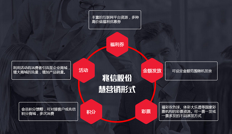 慧营销的营销形式750x433.jpg