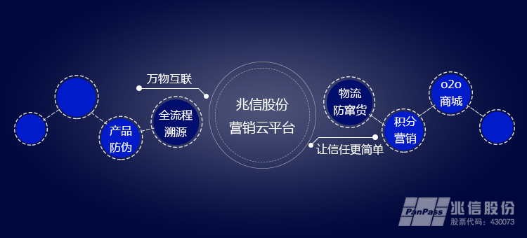 兆信营销750x340.jpg