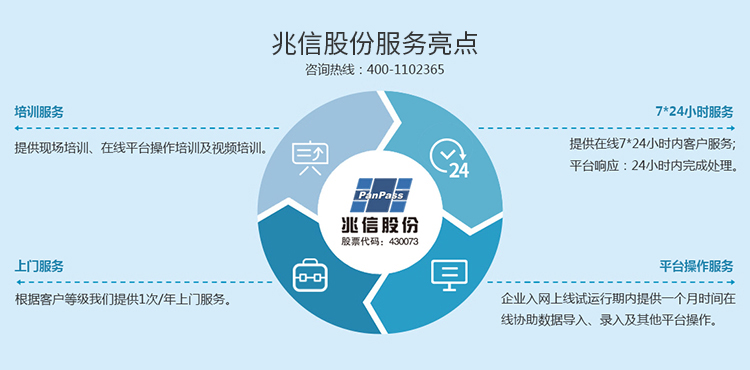 兆信股份服务优势750+370.jpg