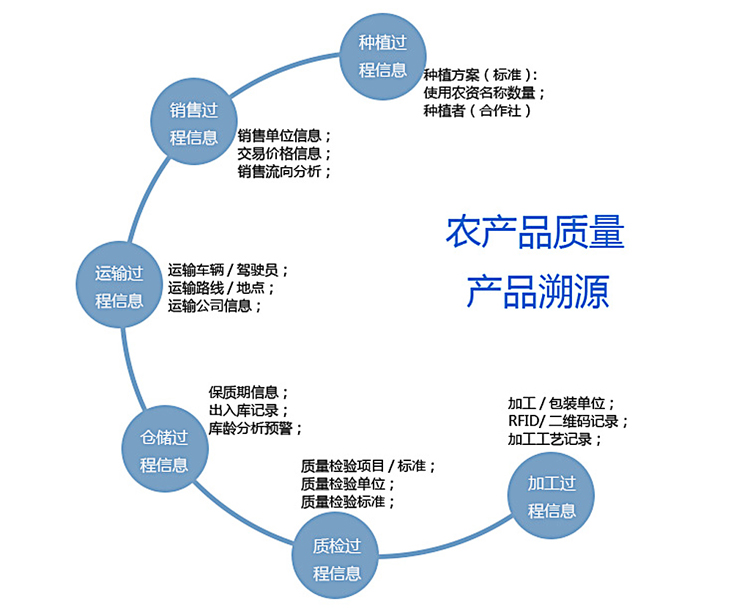 农产品溯源750x615.jpg