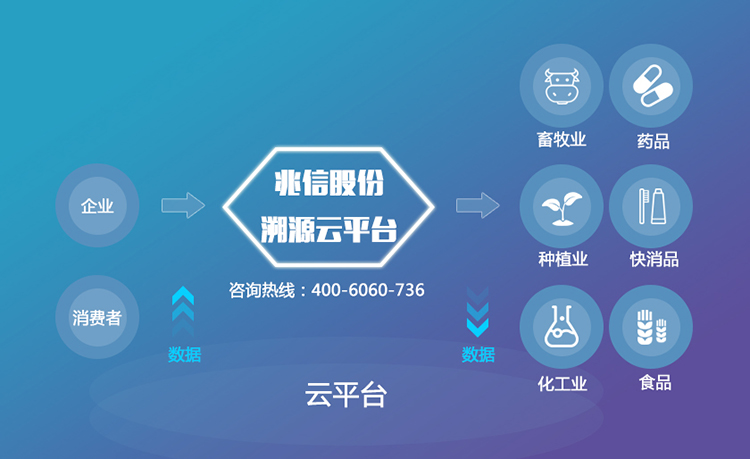 兆信溯源系统750x459.jpg