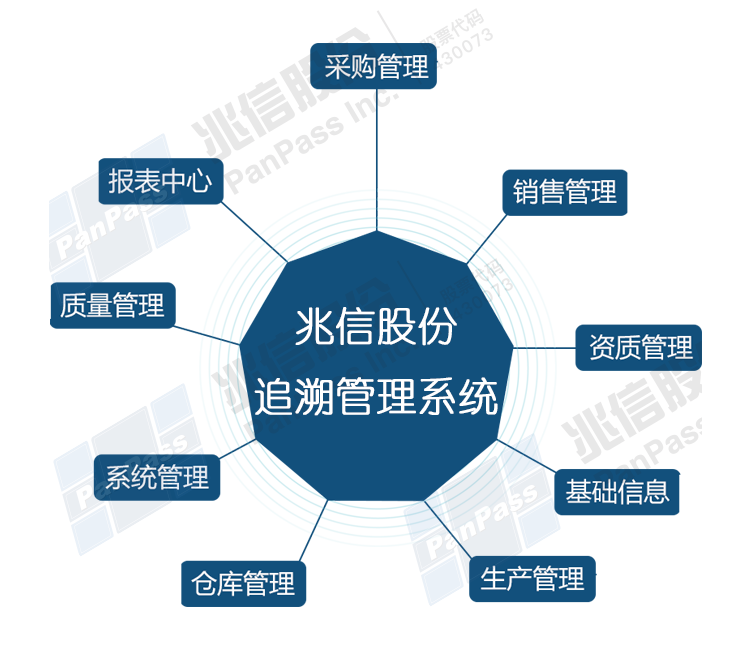 兆信股份追溯管理系统.png