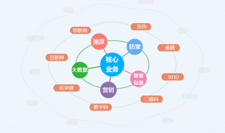 兆信股份 业务750+443.png