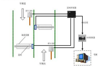 防伪防窜rfid门禁系统