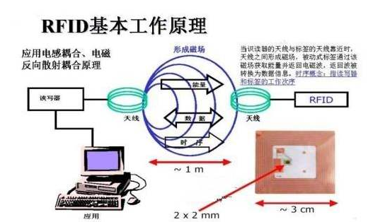 RFID证书防伪数据管理系统