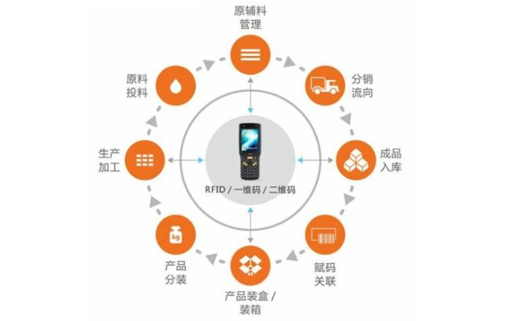 酒类流通电子追溯系统
