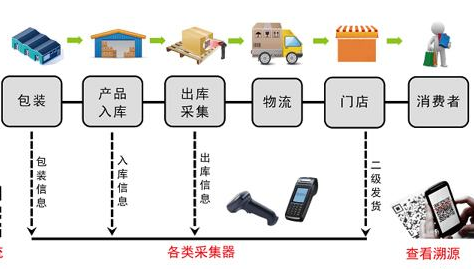 物料批次追溯管理系统