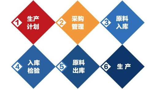 物料品质追溯信息管理系统