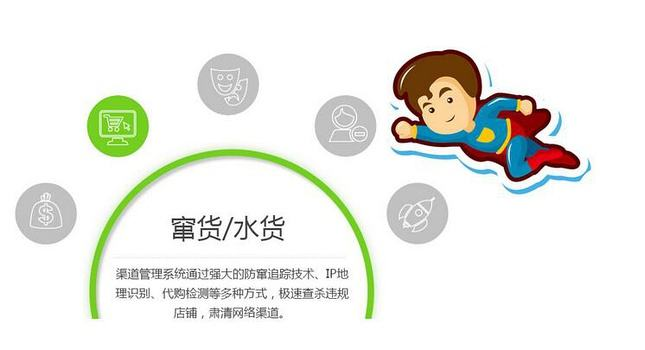 防窜货二维码追溯系统