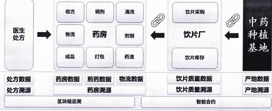 中药饮片生产企业追溯系统