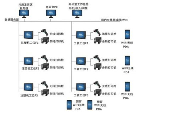 产线防错追溯系统