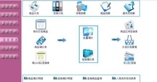 化妆品经销商管理系统