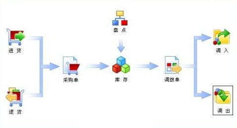 服装行业库存自动盘点系统