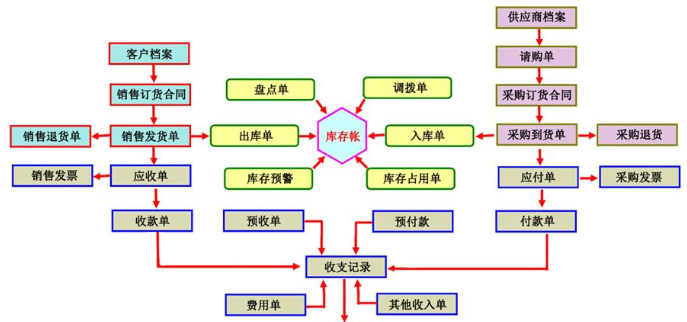 白酒企业进销存管理系统