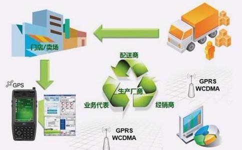 快消品渠道扫码返利管理系统