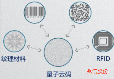 隐形量子云码防伪印刷技术