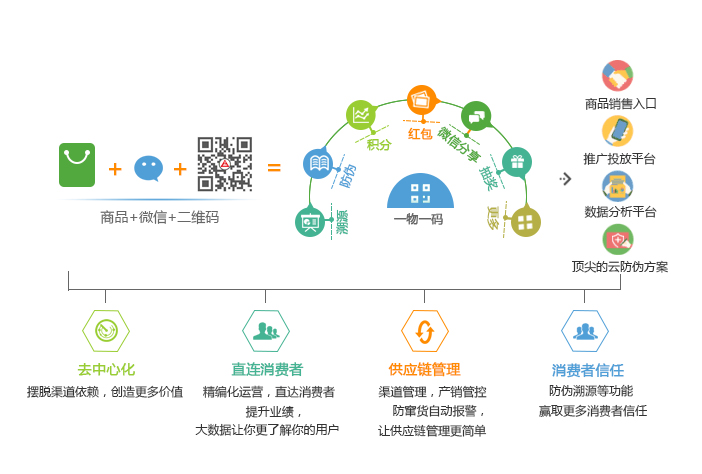 分销系统定制