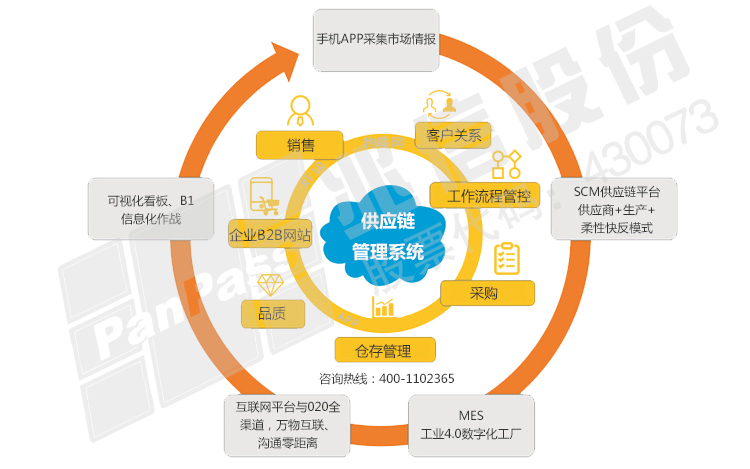 供应链管理系统.jpg