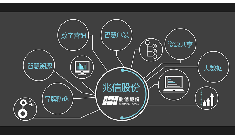兆信股份 功能.png