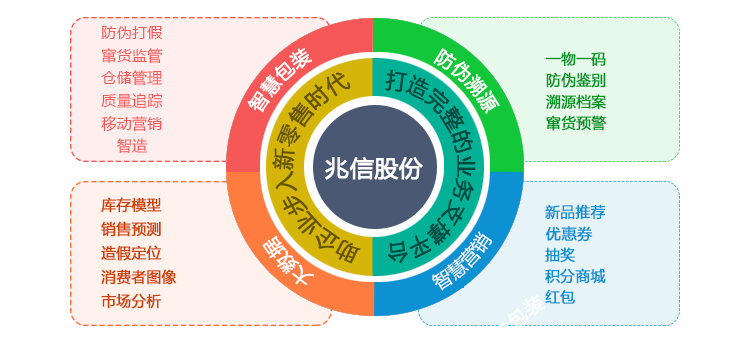 兆信股份.png
