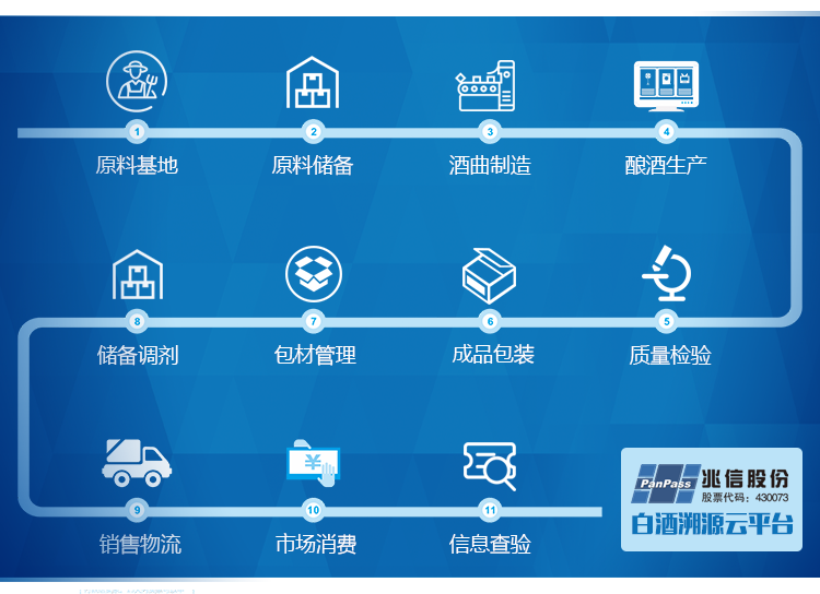 兆信股份 追溯.png