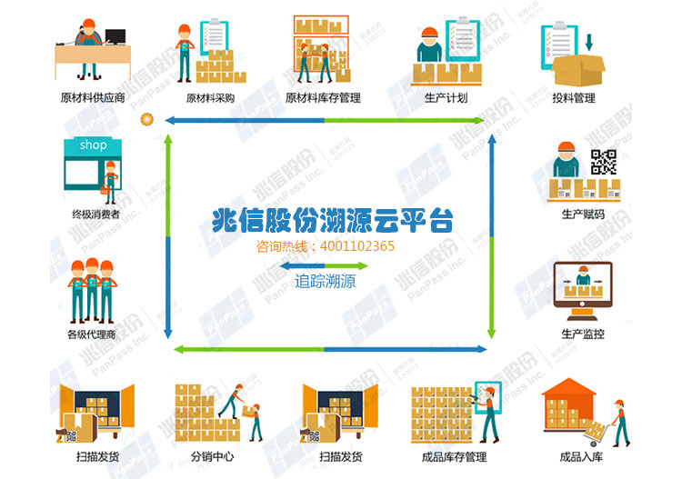 追溯.jpg