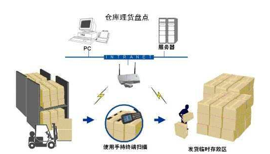 二维码防伪防窜货系统技术方案