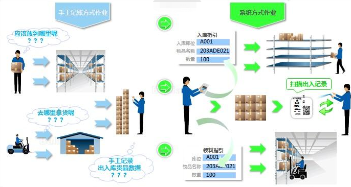 物料出入库条码追溯系统 物料出入库条码追溯系统