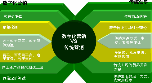 奶粉数字可视化营销系统