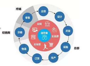 营养品奶粉大数据营销系统