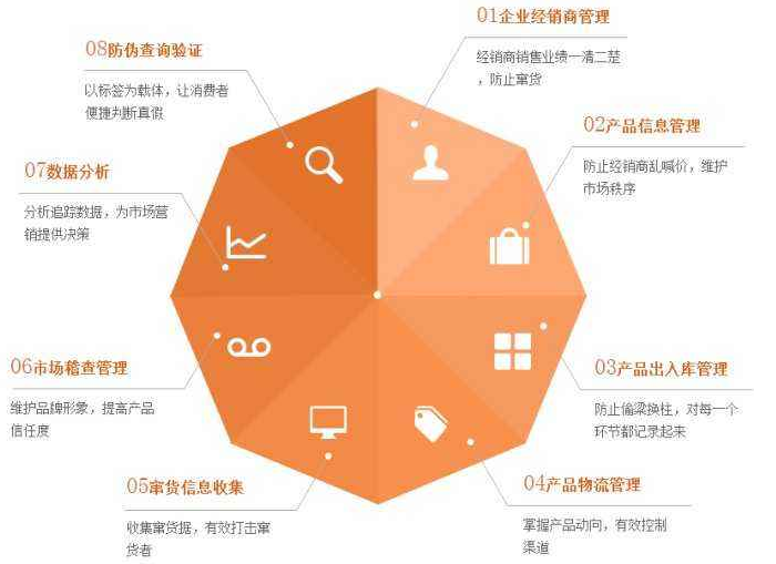 化妆品防伪标签